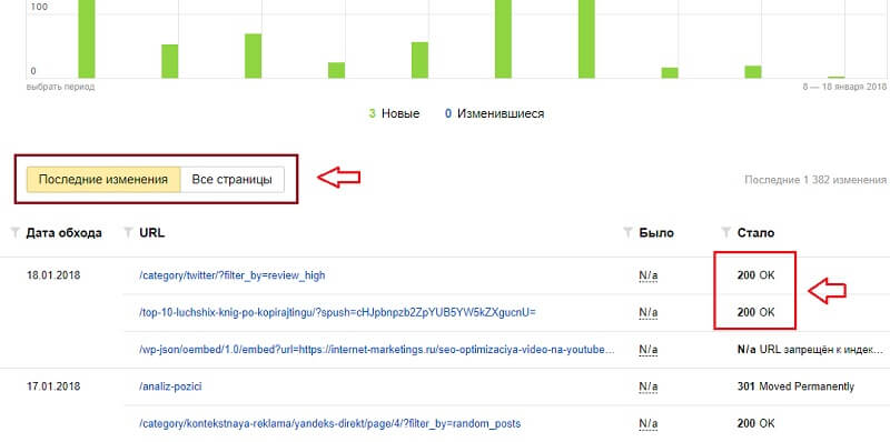 Яндекс Вебмастер — как добавить сайт и настроить все инструменты
