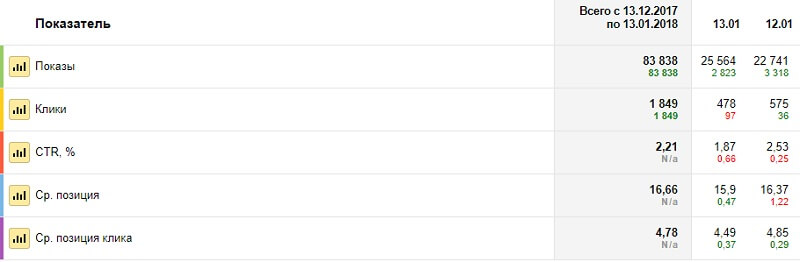 Яндекс Вебмастер — как добавить сайт и настроить все инструменты