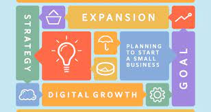 5 Tips to Start a Small Business in 2022