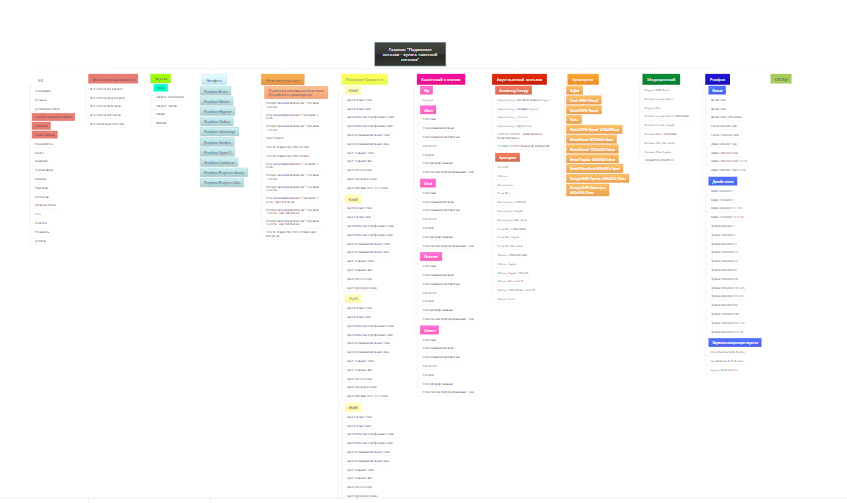 10 фатальных ошибок семантического ядра