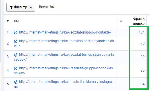 10 фатальных ошибок семантического ядра