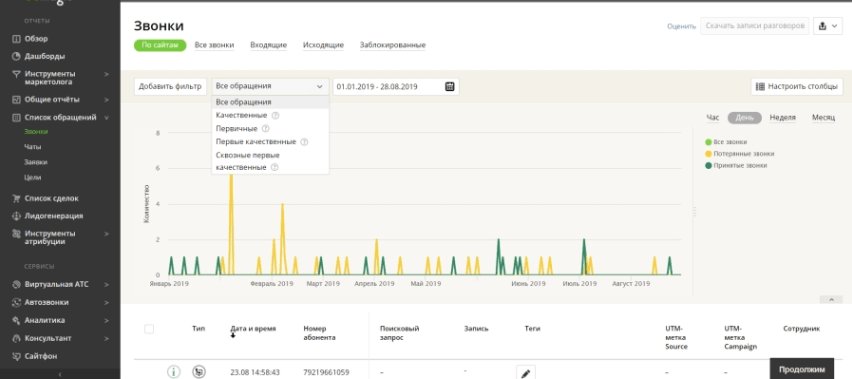 10 лучших сервисов коллтрекинга: бесплатные и платные