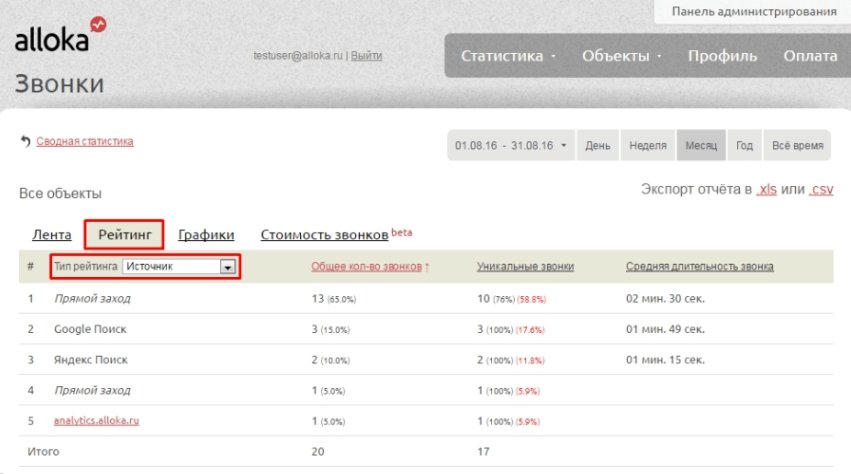 10 лучших сервисов коллтрекинга: бесплатные и платные