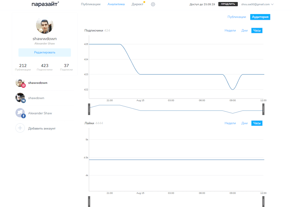 Как настроить кросспостинг в соцсети: Инстаграм, ВКонтакте, Facebook
