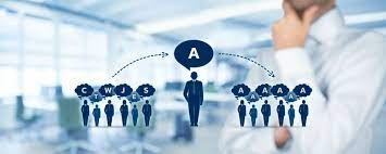 Influence Skills as The Elements of Power