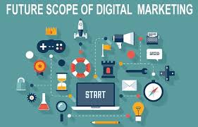 Future of Digital Marketing by 2025