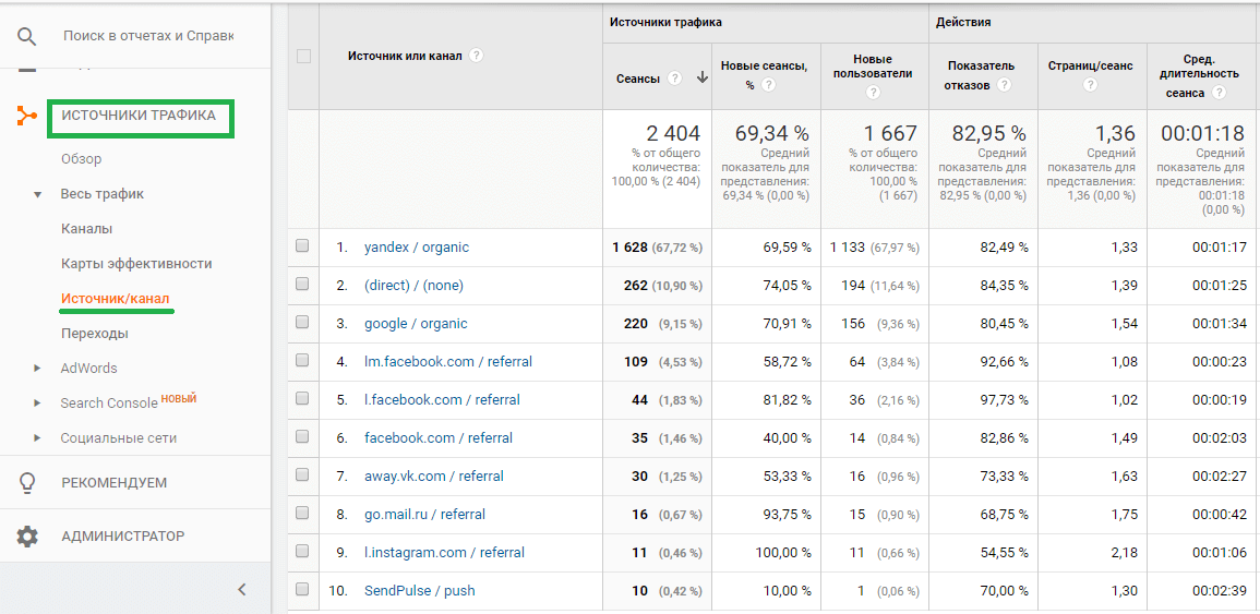 Настройка Google Analytics