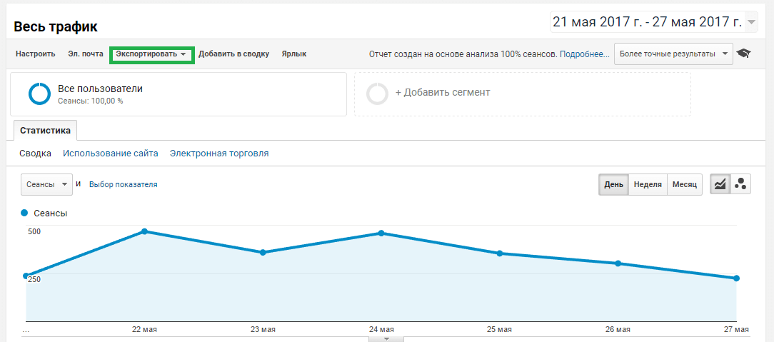 Настройка Google Analytics