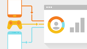 Настройка Google Analytics