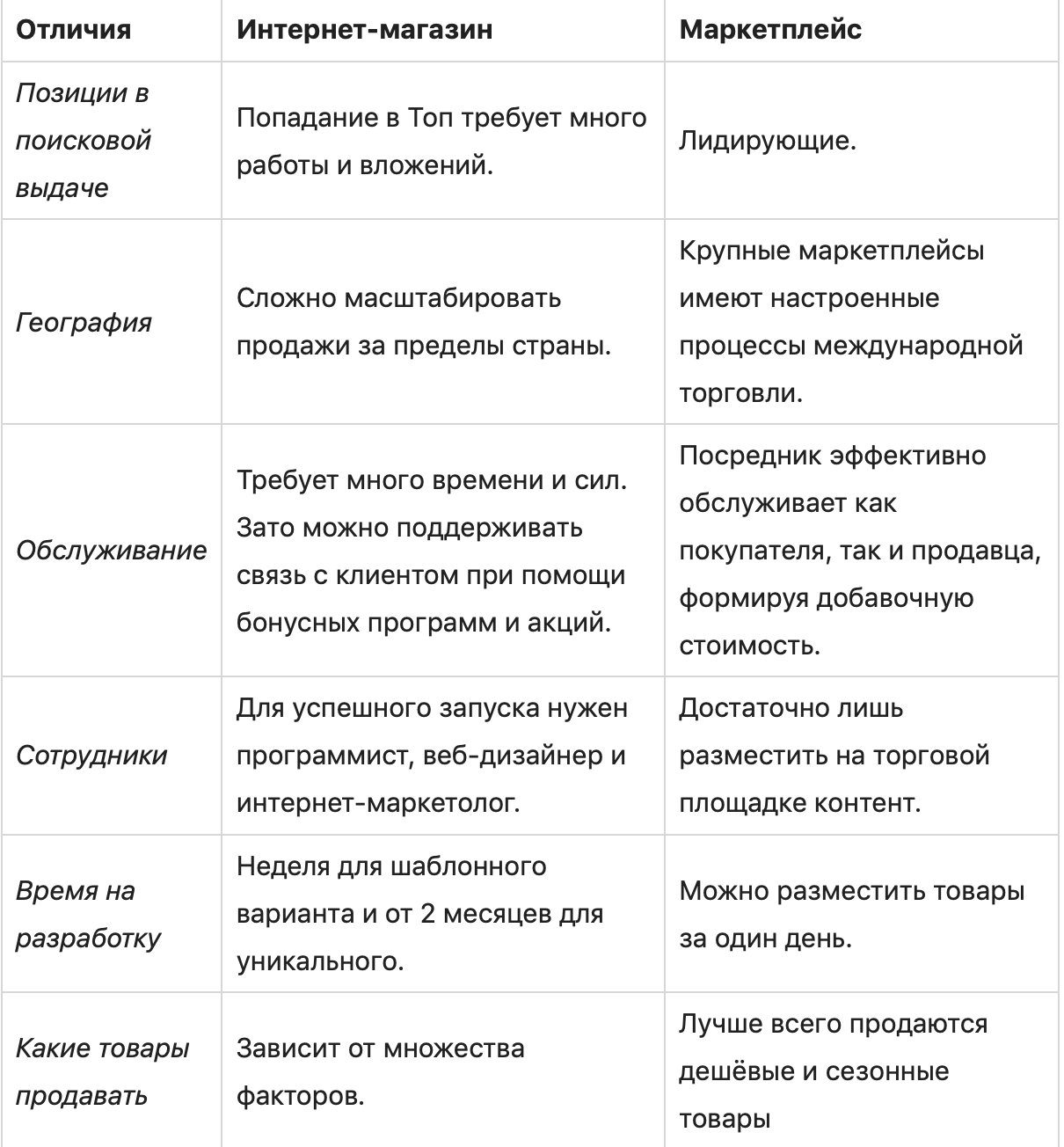 Маркетплейс – что это такое и как работает, плюсы и минусы
