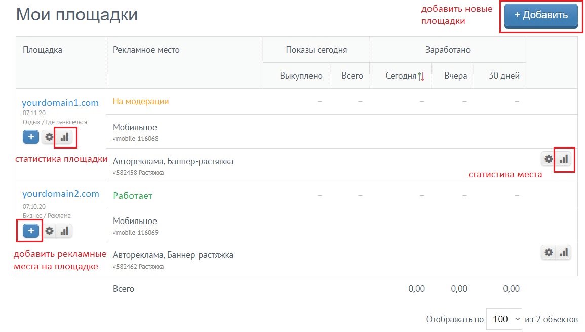 Автоматическая монетизация сайта с RTB.Sape: инструменты, возможности, настройки