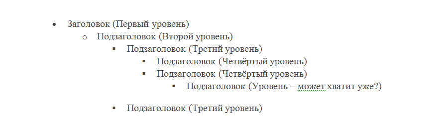 Секреты оформления статей на сайте