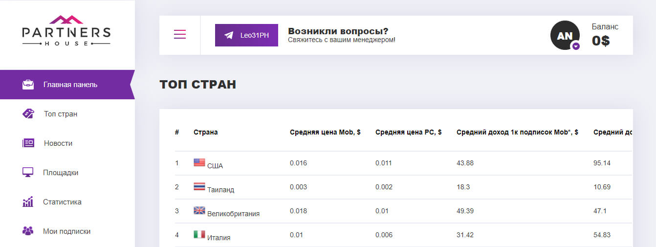 Обзор платформы Push.House: возможности для рекламодателей и вебмастеров