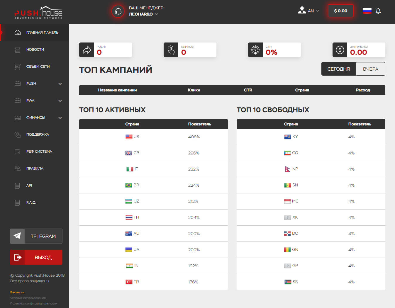 Обзор платформы Push.House: возможности для рекламодателей и вебмастеров