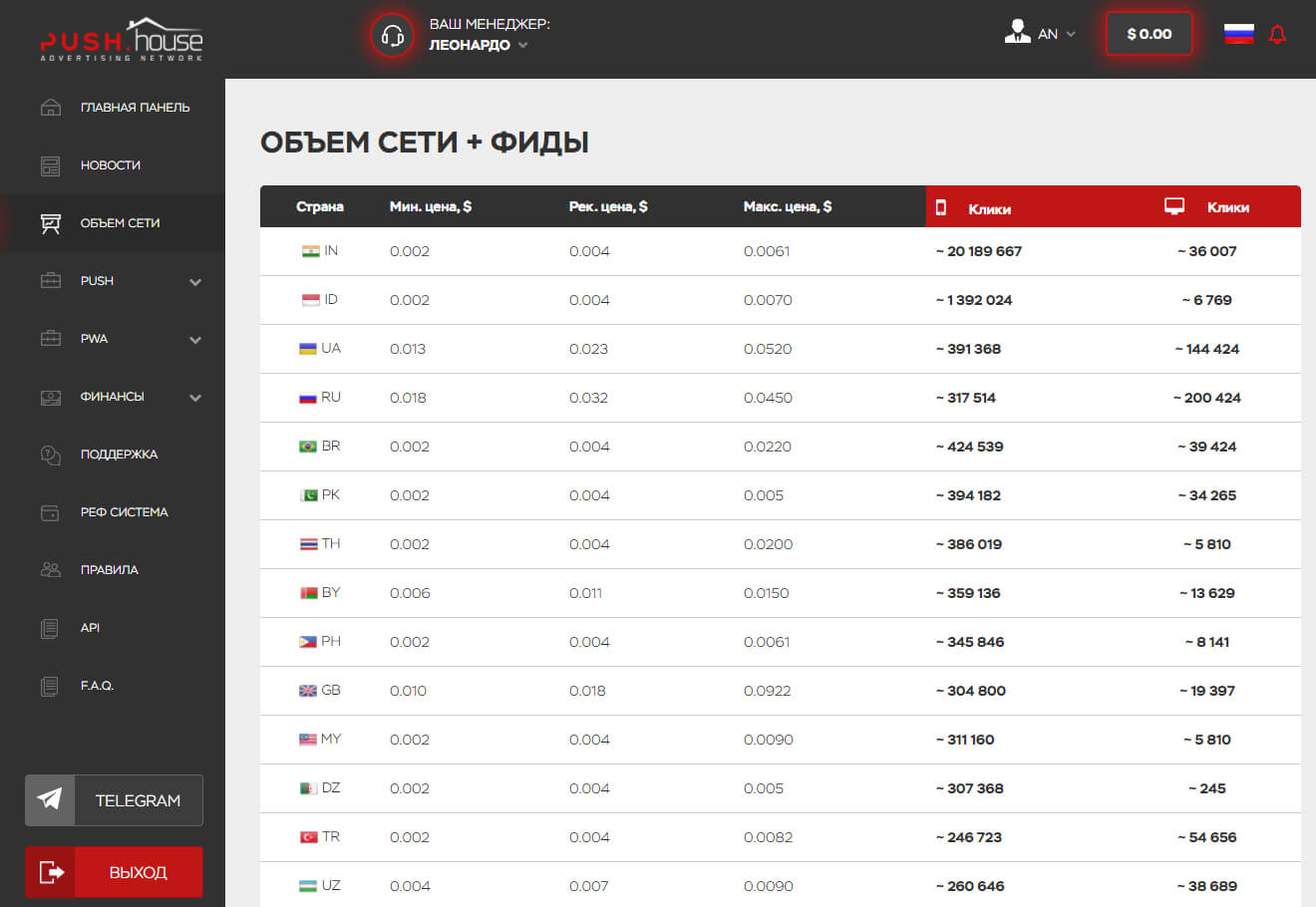 Обзор платформы Push.House: возможности для рекламодателей и вебмастеров