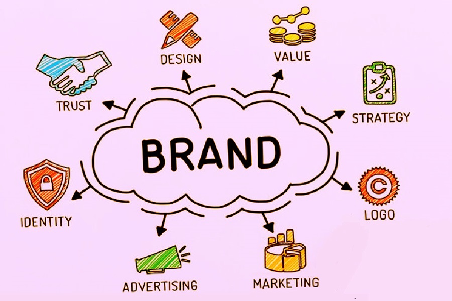 The Complete Guide to Successful Branding in 2022