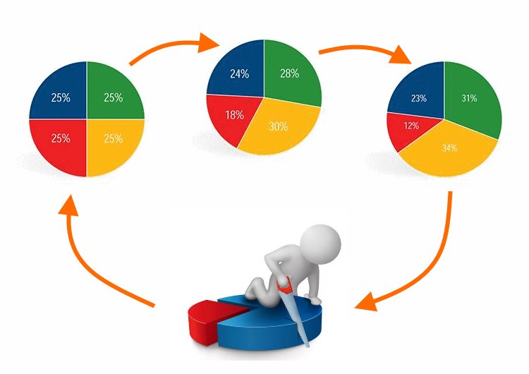 Что такое ребалансировка портфеля, зачем нужна и как ее проводить