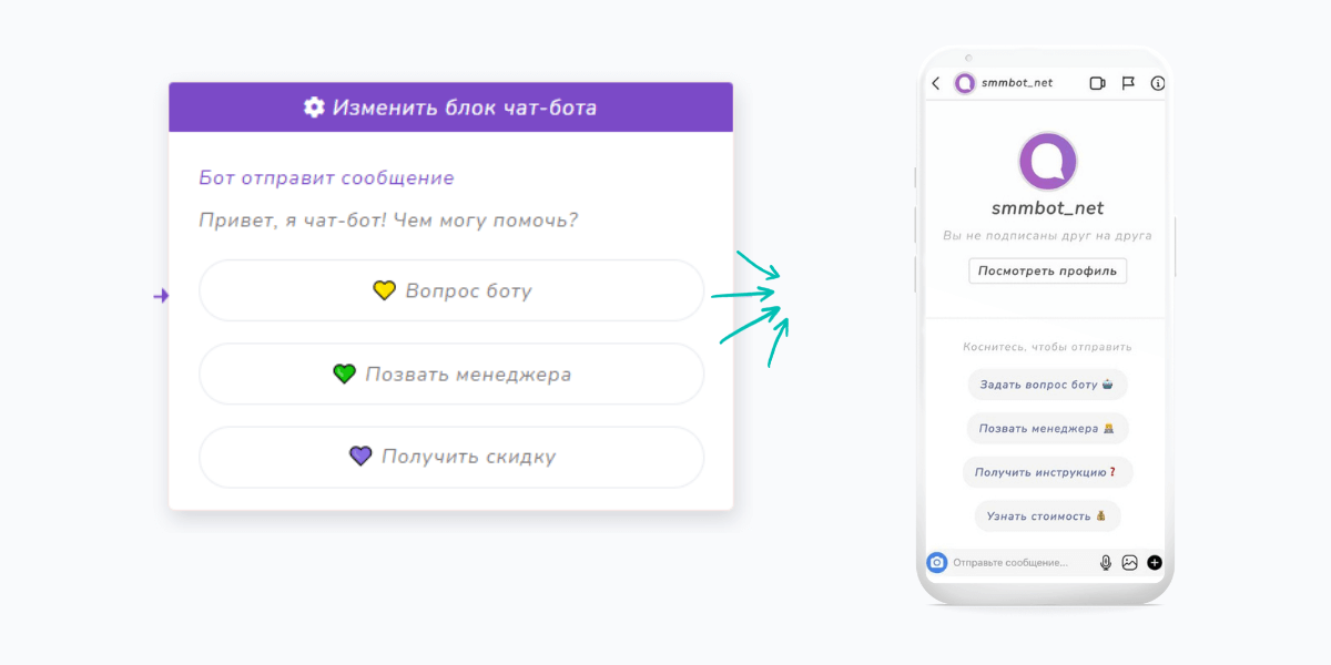 Обзор сервиса SMMBOT: чат-бот и CRM для автоворонки продаж в Инстаграм
