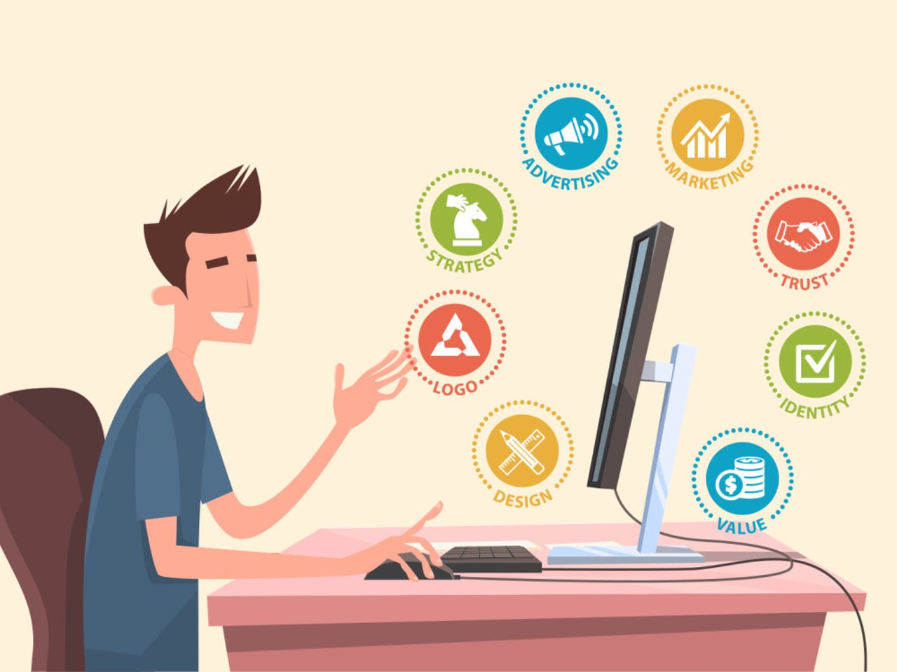 What is a Brand Image and How Do You Measure it?