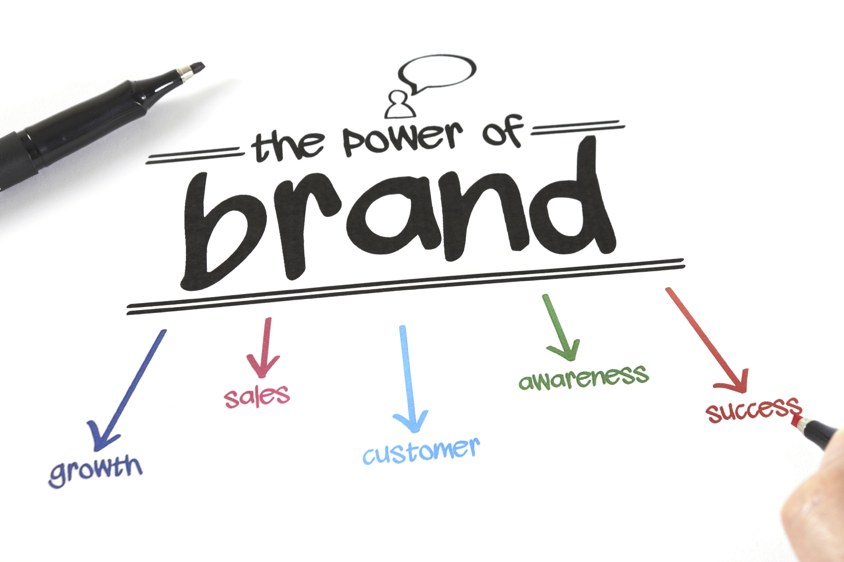 What is a Brand Image and How Do You Measure it?