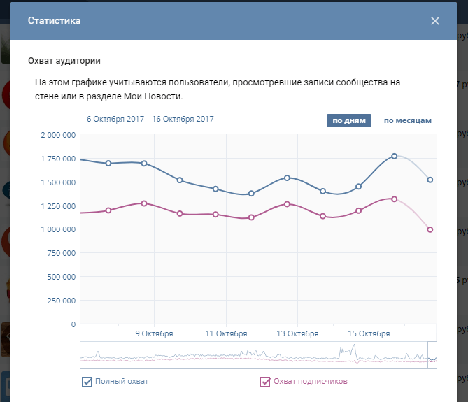 Реклама в пабликах ВК: выбираем группу и запускаем рекламу