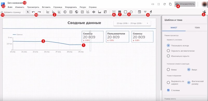 Обзор Google Data Studio. Как начать работу, добавить источник данных и создать отчёт