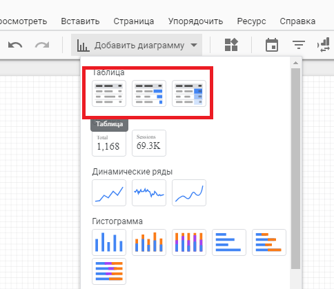 Обзор Google Data Studio. Как начать работу, добавить источник данных и создать отчёт