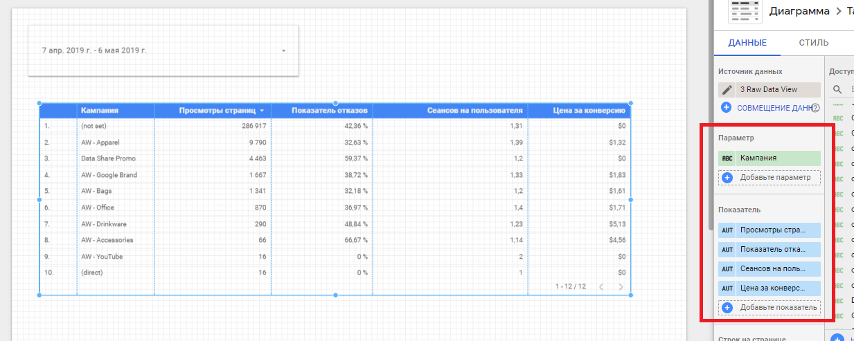 Обзор Google Data Studio. Как начать работу, добавить источник данных и создать отчёт