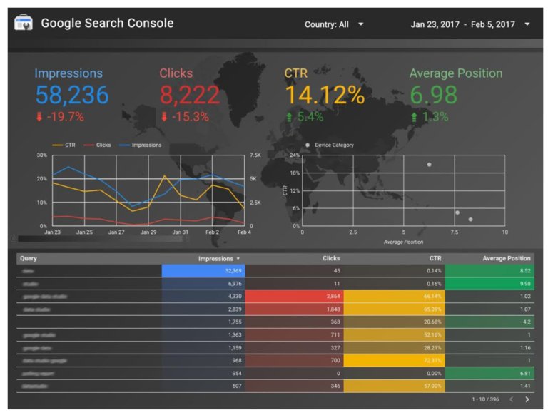 Обзор Google Data Studio. Как начать работу, добавить источник данных и создать отчёт