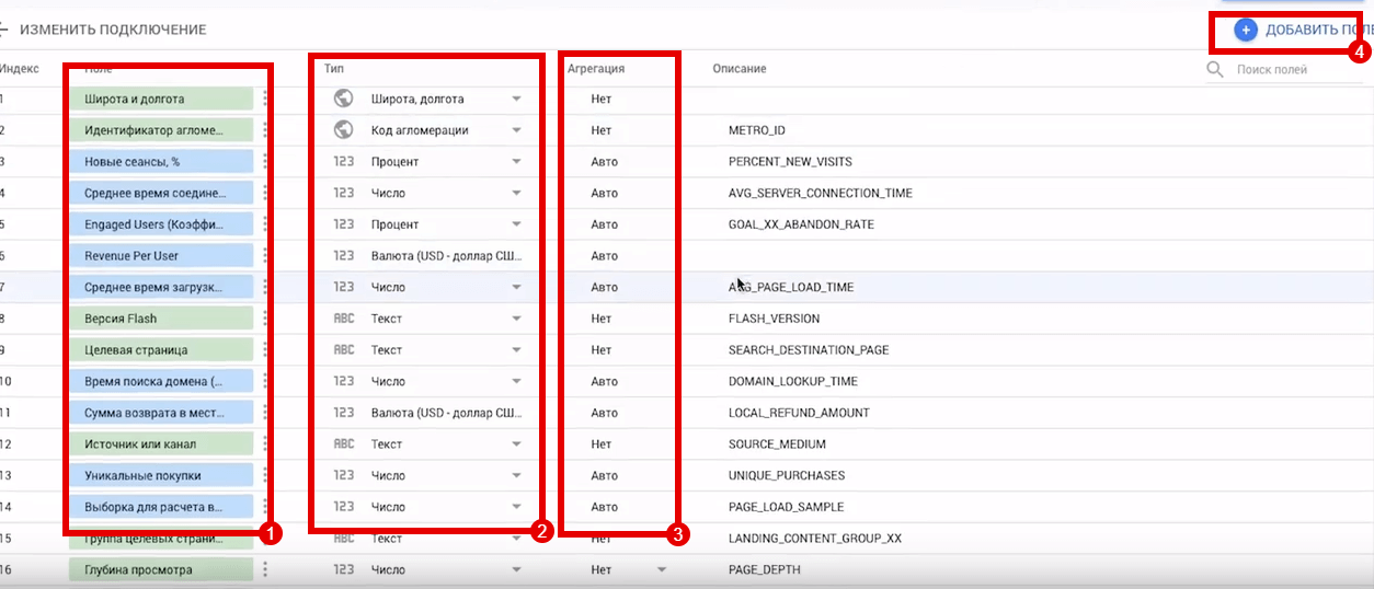 Обзор Google Data Studio. Как начать работу, добавить источник данных и создать отчёт