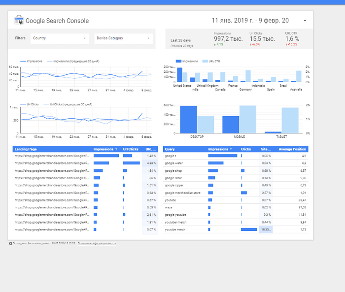Обзор Google Data Studio. Как начать работу, добавить источник данных и создать отчёт