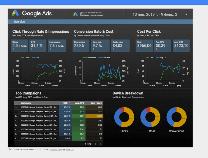 Обзор Google Data Studio. Как начать работу, добавить источник данных и создать отчёт