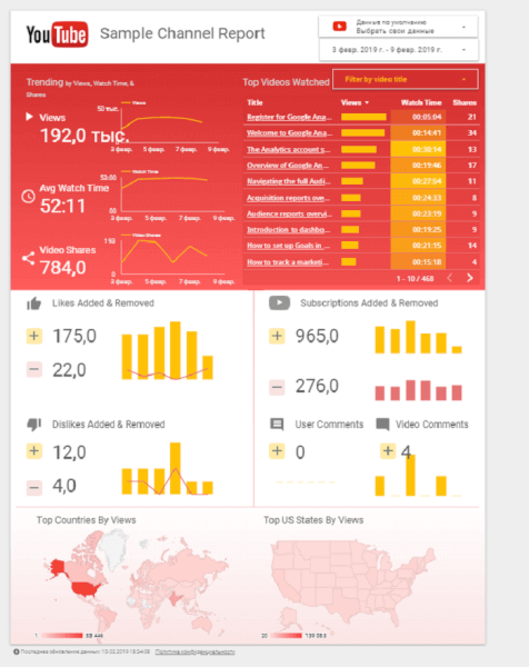 Обзор Google Data Studio. Как начать работу, добавить источник данных и создать отчёт