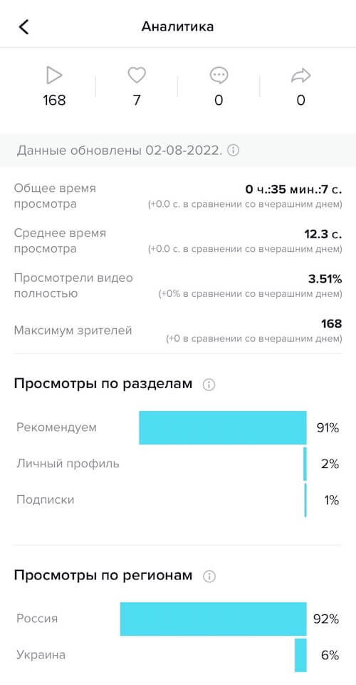 Статистика отдельного видео