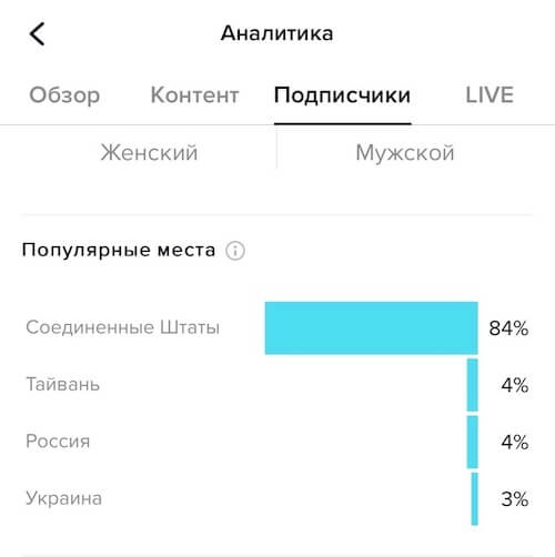 Популярные места