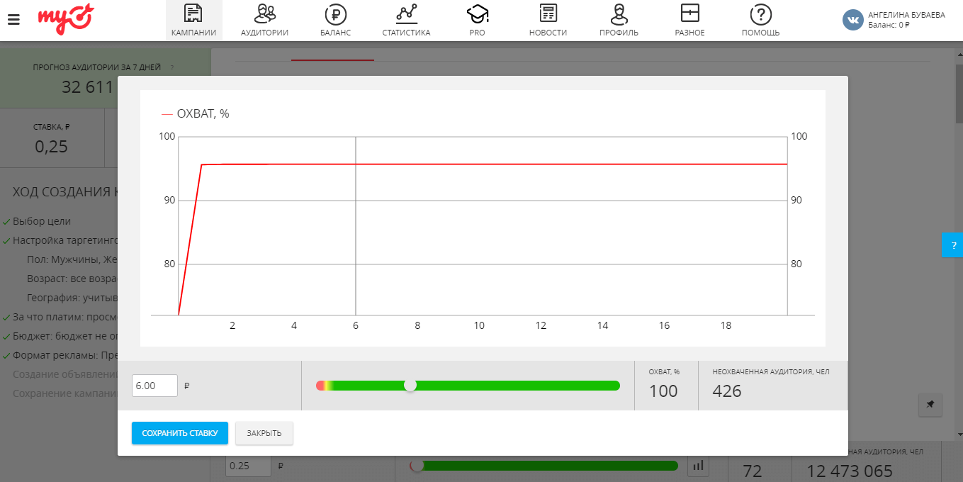 Цена клика в май таргет