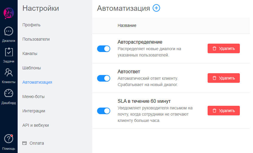 Обзор сервиса для командной работы с обращениями клиентов — Еадеск