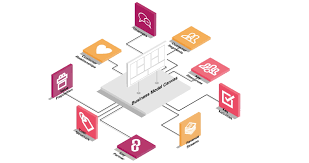 What is Business Model Canvas and How do You Create One