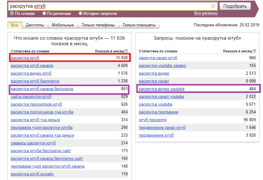 Подбор ключевых слов для видео 