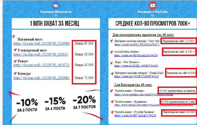 Как раскрутить видео на YouTube: 7 способов продвижения ролика