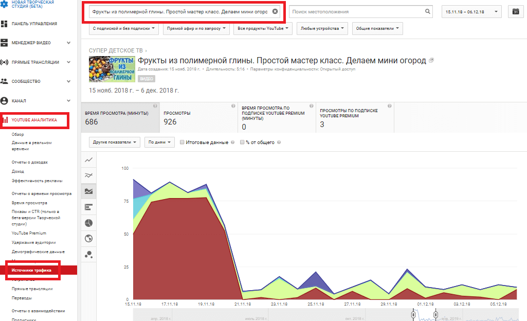 Анализ продвижения видео