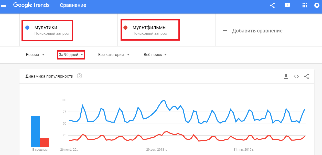 Статистика запросов на YouTube