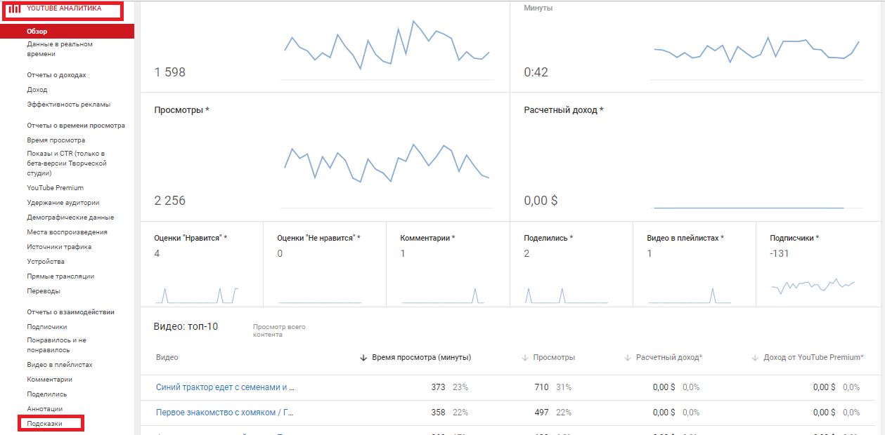 Как посмотреть насколько эффективны подсказки