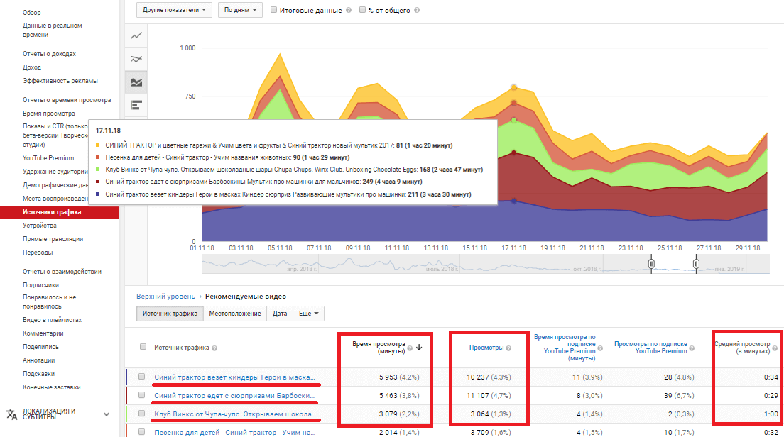 Статистика YouTube канала: обзор YouTube Analytics