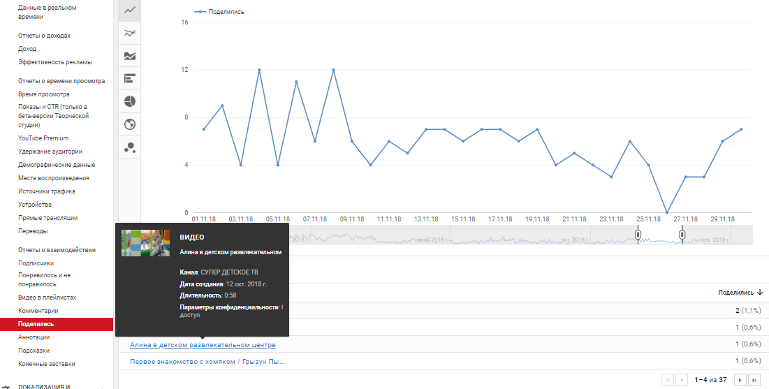 Статистика YouTube канала: обзор YouTube Analytics
