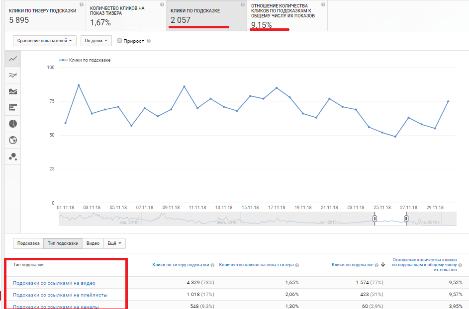 Статистика YouTube канала: обзор YouTube Analytics