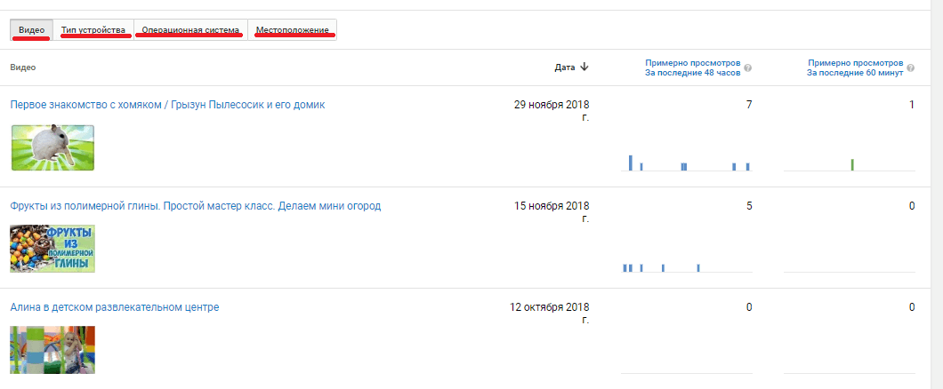 Статистика YouTube канала: обзор YouTube Analytics