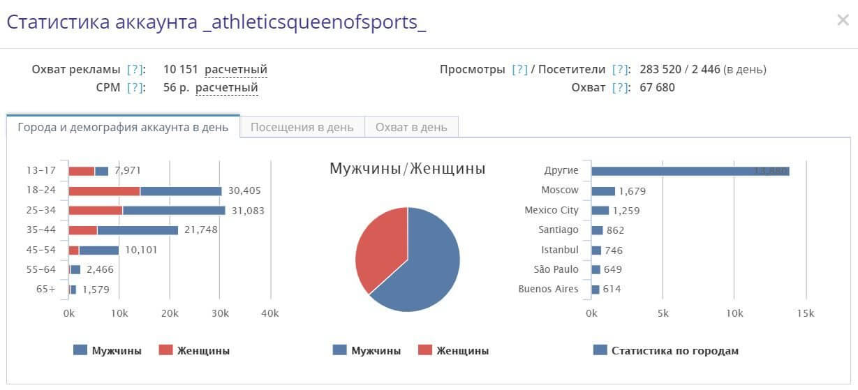 Sociate - платформа для размещения рекламы ВКонтакте