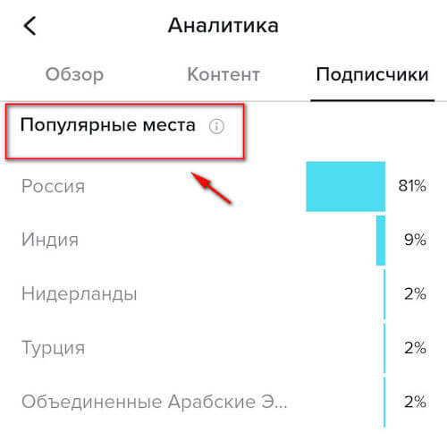 Популярные места - география подписчиков в ТикТок