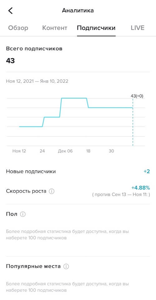 Аналитика подписчиков